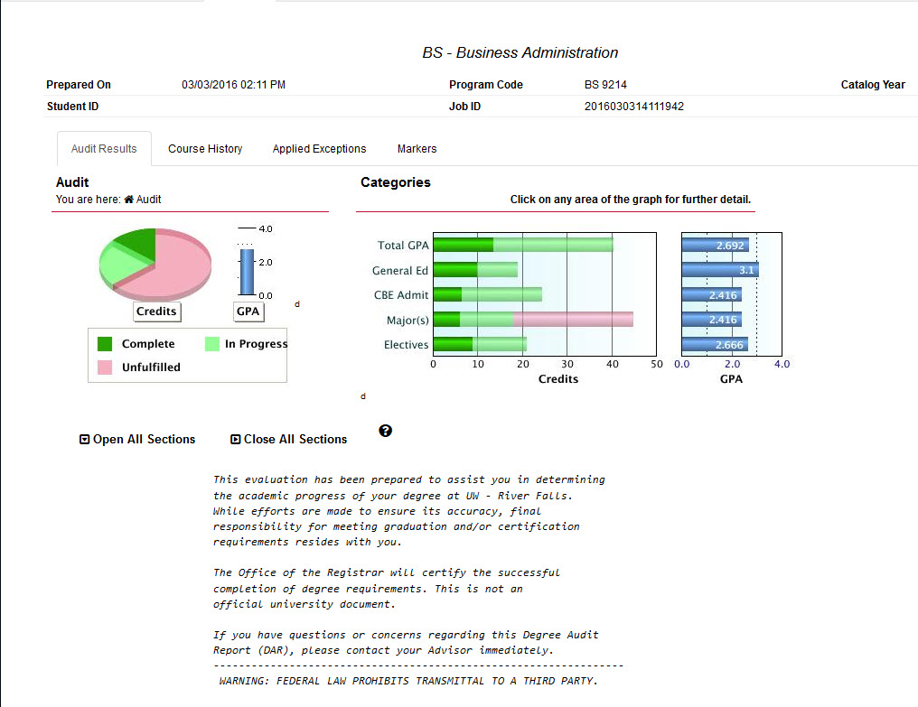 Image of Dashboard 2